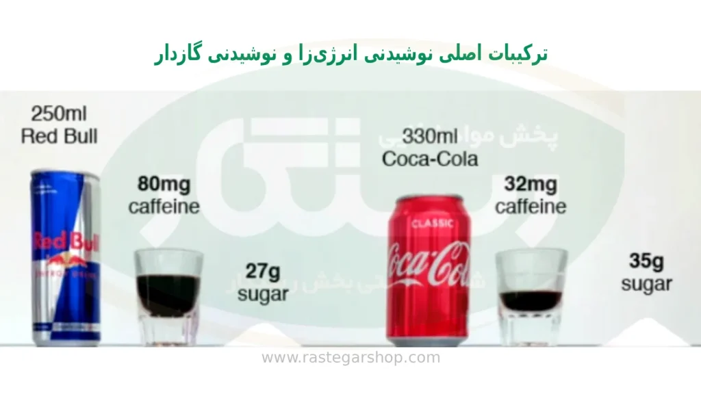 نوشیدنی انرژی‌زا با نوشیدنی گازدار 